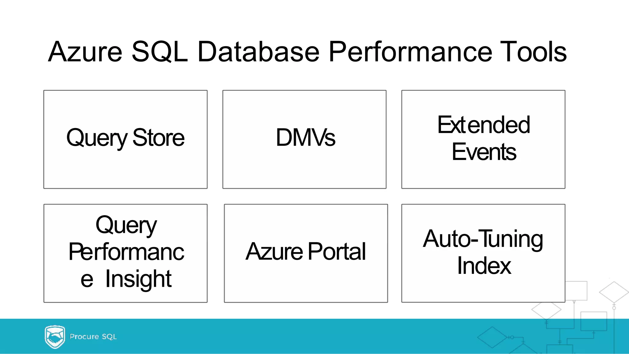 Azure SQL Database Performance Tools Query Store DMVs Extended Events AzurePortal Query Performanc e Insight Auto-Tuning Index 