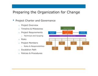 •  Project Charter and Governance
o  Project Overview
o  Timeline & Milestones
o  Project Requirements
o  Technical and Scoping
o  Risks
o  Project Members
o  Roles & Responsibilities
o  Escalation Path
o  Policies & Procedures
Preparing the Organization for Change
 