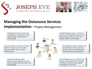 Managing the Outsource Services Implementation -  Project Management Management: Reduce project risks through better transparency, fewer calls/meetings, improved fiscal accountability Portfolio Manager: Save 1 - 5 % of your Project costs through Best Practices and documentation, focus on issues, less drilling, real-time trend analysis Team Manager: Higher utilization rate through better resource allocation, forecast conflicts and hiring needs, increased resource accountability Project Manager: Save 10 – 20% of time because of less administration through contributor estimates, fewer update meetings/calls, more focus Customer: Reduce project risks through better transparency, real-time data when you need it, 24 x 7, foresee conflicts sooner Project Contributors: Higher productivity through focus on tasks, fewer meetings, real-time status, time accountability Preferred Implementation & Outsource Practice Development Partner  AICPA  business solutions 