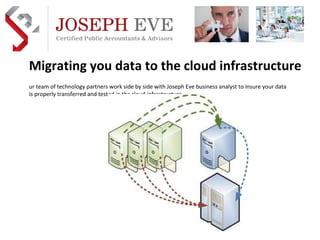 Migrating you data to the cloud infrastructure Our team of technology partners work side by side with Joseph Eve business analyst to insure your data is properly transferred and tested in the cloud infrastructure. Preferred Implementation & Outsource Practice Development Partner  AICPA  business solutions 