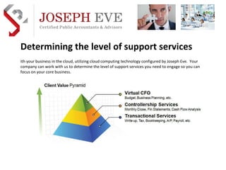 Determining the level of support services With your business in the cloud, utilizing cloud computing technology configured by Joseph Eve.  Your company can work with us to determine the level of support services you need to engage so you can focus on your core business. Preferred Implementation & Outsource Practice Development Partner  AICPA  business solutions 