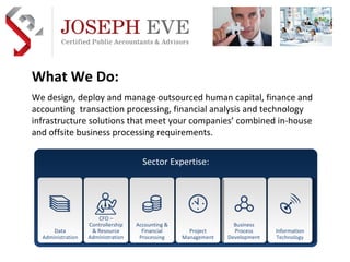 What We Do: We design, deploy and manage outsourced human capital, finance and accounting  transaction processing, financial analysis and technology infrastructure solutions that meet your companies’ combined in-house and offsite business processing requirements. Preferred Implementation & Outsource Practice Development Partner  AICPA  business solutions Sector Expertise: Data Administration CFO – Controllership & Resource Administration Accounting & Financial Processing Business Process Development Information Technology Project Management 