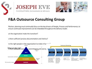 Effective  planning must continually focus on the key drivers of People, Process and Performance, to ensure continued improvement can be imbedded throughout the delivery model. Can the organization make the transition? Is there sufficient process documentation and metrics? Are the right people in the organization to make it happen? Is there adequate executive commitment and oversight? F&A Outsource Consulting Group Preferred Implementation & Outsource Practice Development Partner  AICPA  business solutions What are the risk? 