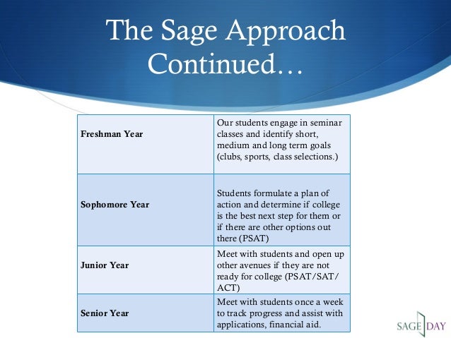 education options after high school