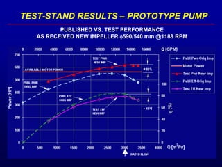 Pump Performance Modification Successful Modification of Vertical-Turbine Pumps for Capacity and ...