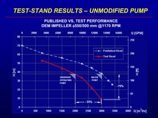 Pump Performance Modification Successful Modification of Vertical-Turbine Pumps for Capacity and ...