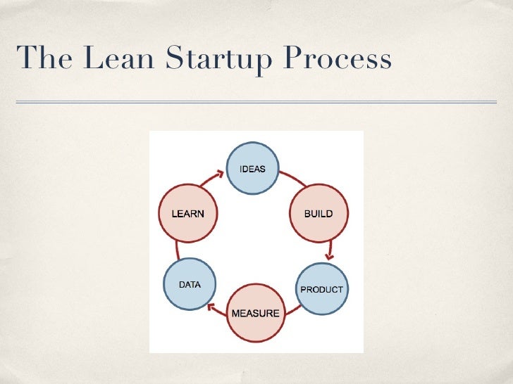 Lean Startup BA Meetup The Successful Pivot!