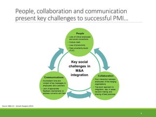 People, collaboration and communication
present key challenges to successful PMI…
4
Source: M&A 2.0 - Avinash Jhangiani (2012)
 