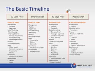 The Basic Timeline
90 Days Prior Post-Launch30 Days Prior60 Days Prior
Project on Track?
Management
- Updates
- Approvals
Sales/Marketing
- Start Message
- Internal/External
- Product Descriptions
- Establish Pricing
- Marketing Collateral
Finance
- Pricing Approvals
Legal
- Major Issues?
- Contracts in progress
- Trademarks
- Claims
Operations
- Infrastructure Needs
Development
- Delays
- Issues
Is the Launch Successful?
Management
- Updates
Sales/Marketing
- Promotions
Finance
- Revenues and Profits
Legal
- Contracts
- Terms
Operations
- Bandwidth
- Capacity Adjustments
Development
- Feedback
- Updates
- Features/Functions
Lessons Learned
Project on Track?
Management
- Updates
- Approvals
Sales/Marketing
- Company Brief
- Messages Approved
- Collateral Complete
- Press Release
Finance
- Forecasts Approved
Legal
- Final issues
- Wording
- Contracts
- Pricing
- Regulatory
- Trademarks
Operations
- Infrastructure in Place
Development
- Product Handoff
Project on Track?
Management
- Update
- Approvals
Sales/Marketing
- Messaging
Finance
- Pricing Approvals
Legal
- Trademarks
- Claims
- Contracts
Operations
- Infrastructure Updates
Development
- Any Big Issues?
 