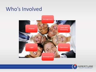 Who’s Involved
Management
Sales and
Marketing
Operations
Development
Legal
Finance
 