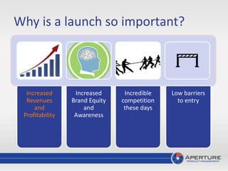 Why is a launch so important?
Increased
Revenues
and
Profitability
Increased
Brand Equity
and
Awareness
Incredible
competition
these days
Low barriers
to entry
 