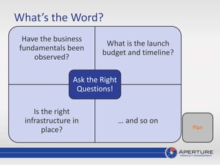 Have the business
fundamentals been
observed?
What is the launch
budget and timeline?
Is the right
infrastructure in
place?
… and so on
Ask the Right
Questions!
Plan
What’s the Word?
 