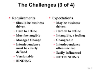The Challenges (3 of 4)
• Requirements
• Should be business
•
•
•
•

•
•

driven
Hard to define
Must be tangible
Managed Change
Interdependence
must be clearly
defined
Versionable
BINDING

• Expectations
• May be business
•
•
•
•
•
•

driven
Hardest to define
Intangible, a feeling
Changeable
Interdependence
often unclear
Easily Influenced
NOT BINDING

Slide 17

 