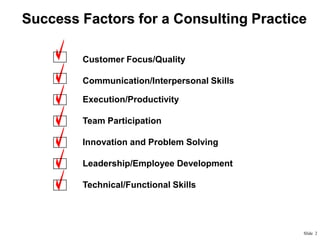 Success Factors for a Consulting Practice
Customer Focus/Quality
Communication/Interpersonal Skills
Execution/Productivity
Team Participation
Innovation and Problem Solving

Leadership/Employee Development
Technical/Functional Skills

Slide 2

 