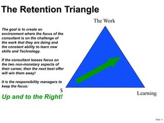 The Retention Triangle
The Work
The goal is to create an
environment where the focus of the
consultant is on the challenge of
the work that they are doing and
the constant ability to learn new
skills and Technology.
If the consultant looses focus on
the two non-monetary aspects of
their career, then the next best offer
will win them away!
It is the responsibility managers to
keep the focus:

$

Up and to the Right!

Learning

Slide 6

 