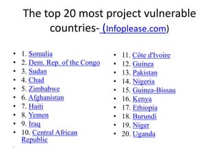 The top 20 most project vulnerable
countries- (Infoplease.com)
• 1. Somalia
• 2. Dem. Rep. of the Congo
• 3. Sudan
• 4. Chad
• 5. Zimbabwe
• 6. Afghanistan
• 7. Haiti
• 8. Yemen
• 9. Iraq
• 10. Central African
Republic
•
• 11. Côte d'Ivoire
• 12. Guinea
• 13. Pakistan
• 14. Nigeria
• 15. Guinea-Bissau
• 16. Kenya
• 17. Ethiopia
• 18. Burundi
• 19. Niger
• 20. Uganda
 