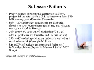 Software Failures
• Poorly defined applications contribute to a 66%
project failure rate, costing U.S. businesses at least $30
billion every year (Forrester Research)
• 60% – 80% of project failures can be attributed
directly to poor requirements gathering, analysis, and
management (Meta Group)
• 50% are rolled back out of production (Gartner)
• 40% of problems are found by end users (Gartner)
• 25% – 40% of all spending on projects is wasted as a
result of re-work (Carnegie Mellon)
• Up to 80% of budgets are consumed fixing self-
inflicted problems (Dynamic Markets Limited 2007
Study)
Soirce: Bob Lawhorn presentation- March 2010
 