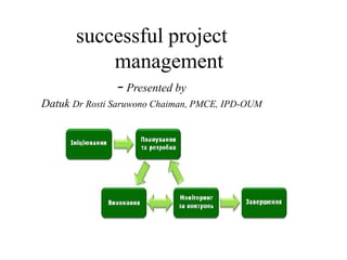 successful project
management
-Presented by
Datuk Dr Rosti Saruwono Chaiman, PMCE, IPD-OUM
 