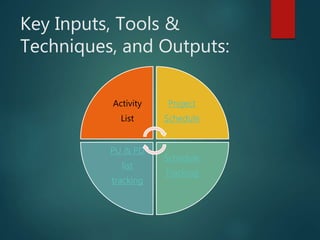 Key Inputs, Tools &
Techniques, and Outputs:
Activity
List
Project
Schedule
Schedule
Tracking
PU & PD
list
tracking
 