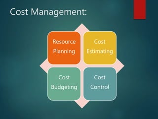 Cost Management:
Resource
Planning
Cost
Estimating
Cost
Budgeting
Cost
Control
 