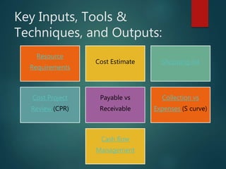 Key Inputs, Tools &
Techniques, and Outputs:
Resource
Requirements
Cost Estimate Shopping list
Cost Project
Review (CPR)
Payable vs
Receivable
Collection vs
Expenses (S curve)
Cash flow
Management
 