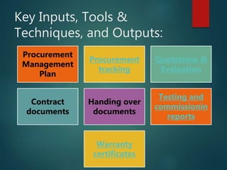Key Inputs, Tools &
Techniques, and Outputs:
Procurement
Management
Plan
Procurement
tracking
Quotations &
Evaluation
Contract
documents
Handing over
documents
Testing and
commissionin
reports
Warranty
certificates
 
