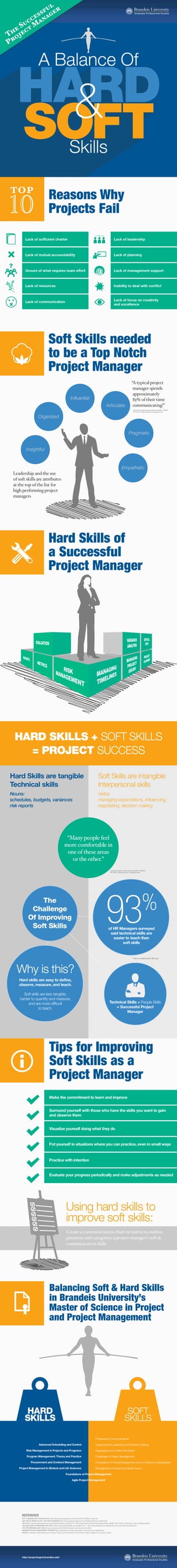 The Hard & Soft Skills Needed for Successful Project Management