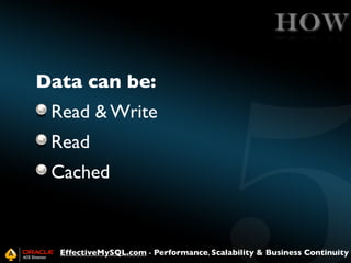 HOW
Data can be:
Read & Write
Read
Cached

EffectiveMySQL.com - Performance, Scalability & Business Continuity

 