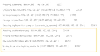 Preparing statement | 18:05:44,845 | 192.168.1.197 | 22337 
Enqueuing data request to /192.168.1.204 | 18:05:44,845 | 192.168.1.197 | 22504 
Sending message to /192.168.1.204 | 18:05:44,847 | 192.168.1.197 | 24498 
Message received from /192.168.1.197 | 18:05:44,854 | 192.168.1.204 | 872 
Executing single-partition query on documents_by_version | 18:05:44,888 | 192.168.1.204 | 35183 
Acquiring sstable references | 18:05:44,888 | 192.168.1.204 | 35459 
Merging memtable tombstones | 18:05:44,889 | 192.168.1.204 | 35675 
Key cache hit for sstable 2867 | 18:05:44,889 | 192.168.1.204 | 35792 
Seeking to partition beginning in data file | 18:05:44,889 | 192.168.1.204 | 35817 
… 
 