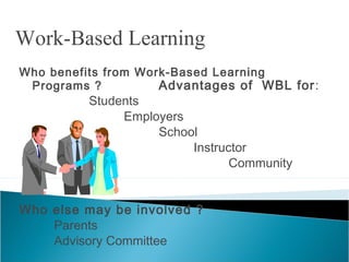 Successful Strategies for Implementing Work-Based Learning Activities | PPT