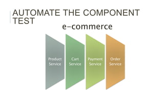 AUTOMATE THE COMPONENT
TEST
Product
Service
Cart
Service
Payment
Service
Order
Service
e-commerce
 