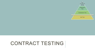 CONTRACT TESTING
Non
functional
Testing
Integration
Test
Component Test
Unit Test
 