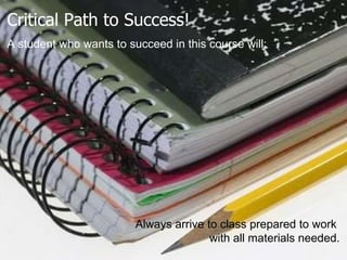 Critical Path to Success! A student who wants to succeed in this course will: Always arrive to class prepared to work  with all materials needed. 