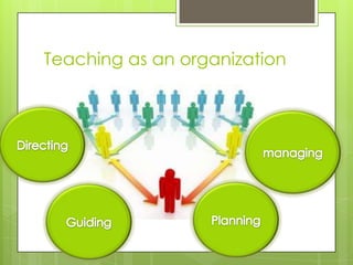 Teaching as an organization

 
