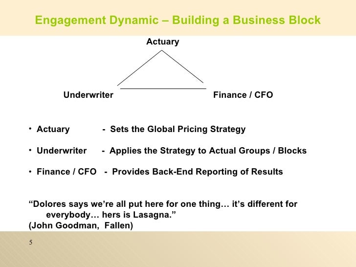 Underwriting Strategies