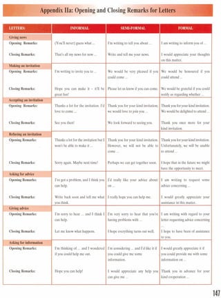 Amendix IIa: O~eninr
I INFORMAL I
(You'll never) guesswhat ...
That's all my news for now ... Write and tell me your news.
Makingan invitation
I'm writing to inviteyou to ... We would be very pleased if you We would be honoured if you
could come ... could attend ...
ClosingRemarks: Hope you can make it - it'll be Please let us know if you can come. We would be grateful if you could
notify us regardingwhether ...
Thanks a lot for the invitation. I'd Thank you for your kind invitation; Thank you foryour kind invitation.
we would love to join you ... Wewould be delighted to attend ...
Closing Remarks: We look forward to seeingyou. Thank you once more for your
kind invitation.
Thanks a lot for the invitationbut I Thank you for your kind invitation. Thank you foryour kind invitation.
won't be able to make it ... However, we will not be able to Unfortunately, we will be unable
come ... to attend ...
ClosingRemarks: Sorry again. Maybe next time! Perhaps we can get together soon. I hope that in the future we might
have the opportunity to meet.
- ~gRemarks: I've got a problem, and I think you I'd really like your advice about/ I am writing to request some
on ... advice concerning ...
assistance in this matter.
having problems with ... letter requestingadviceconcerning
...
Closing Remark Let me know what happens. I hope everythingturns out well. I hope to have been of assistance
to you.
I'm thinking of ... and I wondered I'm ons side ring .. and I'd like it if .I would greatly appreciate it if
if you could help me out. you could give me some .you could provide me with some
information. information on ...
Closing Remarks: Hope you can help! I would appreciate any help you Thank you in advance for your
can give me ... kind cooperation ..
147
 