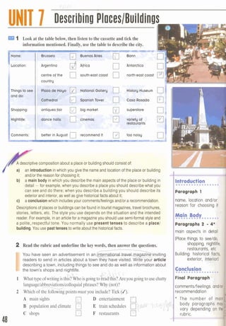 1 Look at the table below, then listen to the cassetteand tick the
information mentioned. Finally, use the table to describethe city.
bT-
ame:
ocation:
Thingsta see
and M:-14.
Shoppins
omments:
P
Argentina Antarctica [7
l
centre of the south-eastcoast north-eastcoast 5
country
Spanish Tower Cam Rooada
antiques fair 4 big market
w~~rstore 1 I
i nce 5
1
better in August recommend it ) too noisy
ol
i&iW~r~&‘~a~i~=d,:.!:-Lr -~:::t-!.: .:. ..- - .. .-7
escriptivecompositionabout a placeor buildingshould consist of:"!' A- -'H
/ a) an introduction in which you give the name and location of the place or building
andlor the reasonfor choosingit; -
b) a main body in which you describe the main aspects of the placeor building in
I
detail - for example, when you describe a placeyou should describe what you
can see and do there; when you describe a building you should describe its'
exterior and interior, as well as give historicalfacts about it;
c) a conclusionwhich includesyour commentslfeelings and/or a recommendation.
I Descriptionsof placesor buildingscan befound intourist magazines,travel brochures,
stories, letters, etc. The style you use depends on the situation and the intended .
reader. For example, in an articlefor a magazineyou should use semi-formalstyle and
I. a p~lite~respectfultone. You normally use present tenses to describe a place1
building.You use pasttensesto write about the historicalfacts.
i B
2 Read the rubric and underline the keywords, then answer the questions.
I
You have seen an advertisement in a n & e r n & m a J ~ k a w ~ a z i n e'nviting
readers to send in articles about a town they have visited. Wr'&article
describing a town, including things to see and do as well as information about
the town's shops and nightlife. -
s,i< - g;"
1 What typeof writingisthis? Who isgoingto ad thp?Are,yougoingto use chatty
language/abbreviations/colloquialh. phrases?Why (not)?-.---4
2 Which of the following pointsmust you include?Tick (J).
A main sights •
B population and climate
C shops •
D entertainment
E trainschedules AL(  P I ~ ' ~ Q 
F restaurants
l " L 1
Introductiono...............
Paragraph 1
1
comments/feelings an
recommendation
* The number of
 