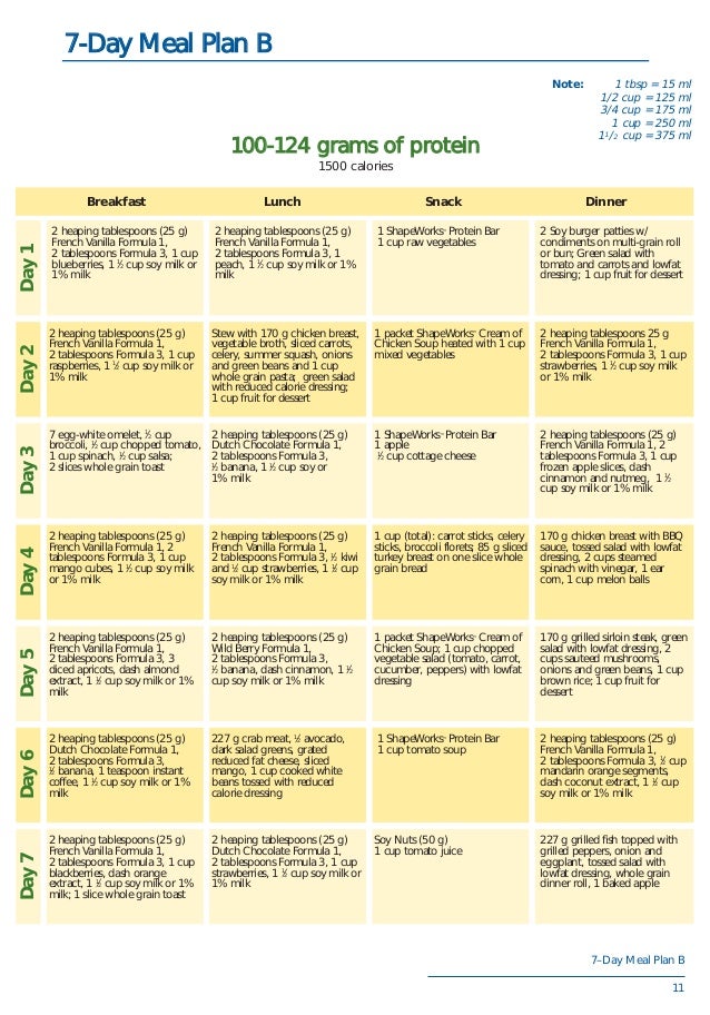 Herbalife Diet Chart