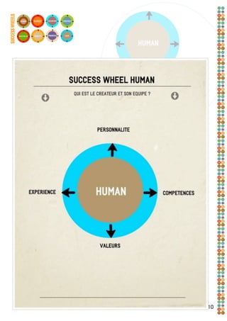 SUCCESS WHEELS




10
 