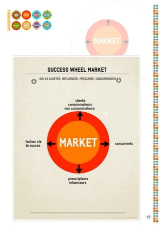 SUCCESS WHEELS




                 Tapez pour saisir le texte




                                              12
 