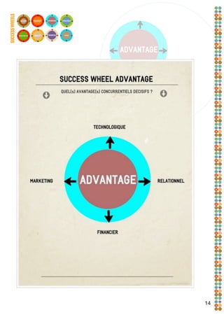 SUCCESS WHEELS




14
 