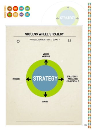 SUCCESS WHEELS




15
 