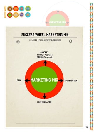 SUCCESS WHEELS




16
 