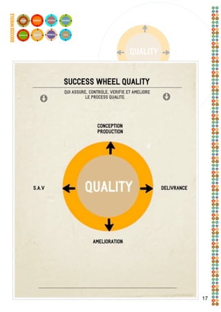 SUCCESS WHEELS




17
 