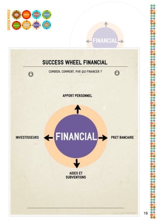 SUCCESS WHEELS




18
 