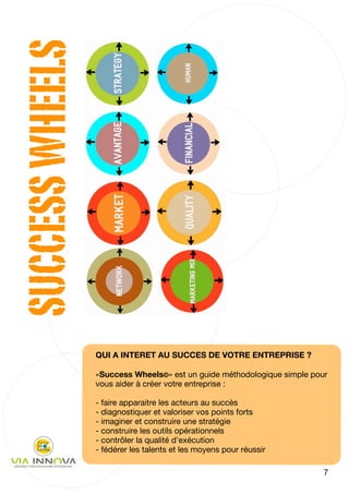 SUCCESS WHEELS




                 QUI A INTERET AU SUCCES DE VOTRE ENTREPRISE ?

                 «Success Wheels©» est un guide méthodologique simple pour
                 vous aider à créer votre entreprise :

                 - faire apparaitre les acteurs au succès
                 - diagnostiquer et valoriser vos points forts
                 - imaginer et construire une stratégie
                 - construire les outils opérationnels
                 - contrôler la qualité d’exécution
                 - fédérer les talents et les moyens pour réussir

                                                                         7
 
