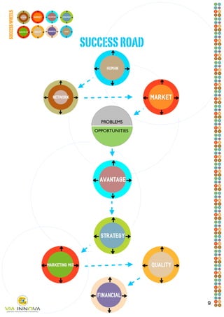 SUCCESS WHEELS




    SUCCESS ROAD




9
 