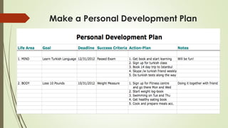 Make a Personal Development Plan
 