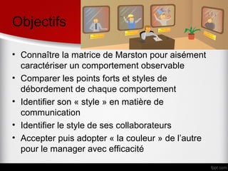 Objectifs

• Connaître la matrice de Marston pour aisément
  caractériser un comportement observable
• Comparer les points forts et styles de
  débordement de chaque comportement
• Identifier son « style » en matière de
  communication
• Identifier le style de ses collaborateurs
• Accepter puis adopter « la couleur » de l’autre
  pour le manager avec efficacité
 