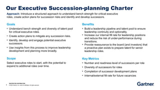 successionplanningtemplateforhrleaders.pptx